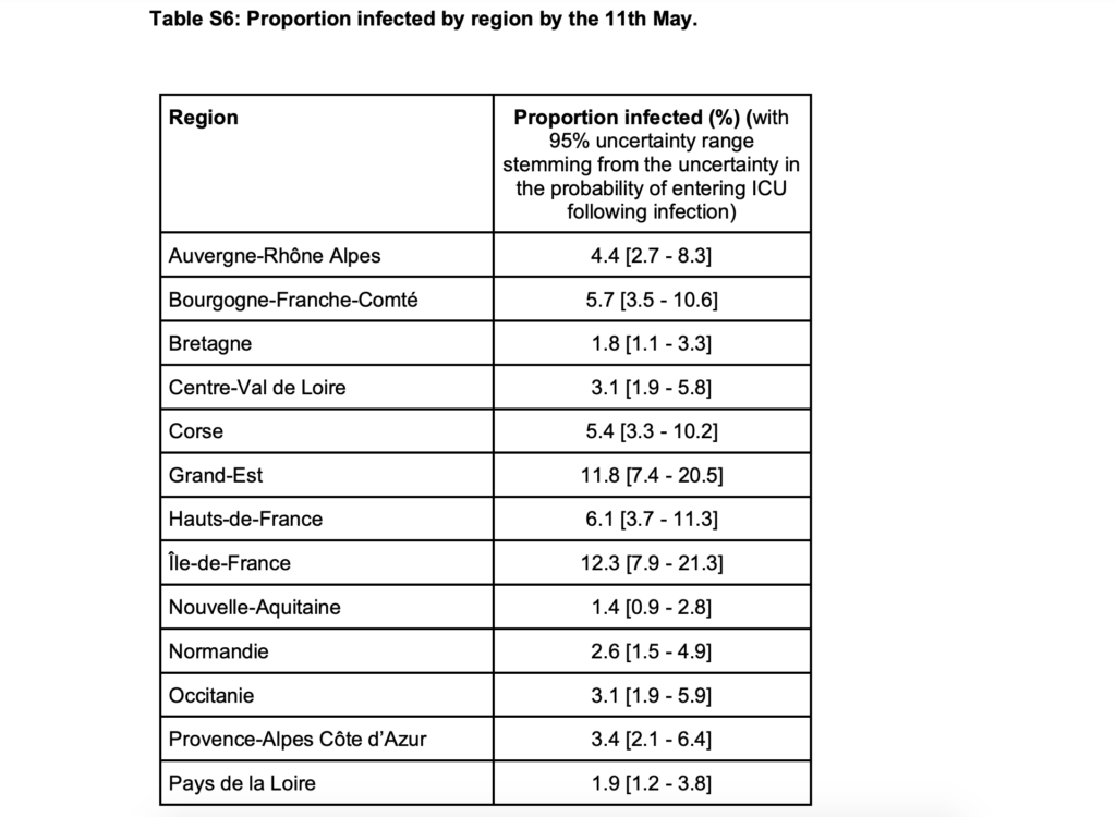 Projection du taux d'infection de la population à Covid-19 au 11 mai // Source : Institut Pasteur