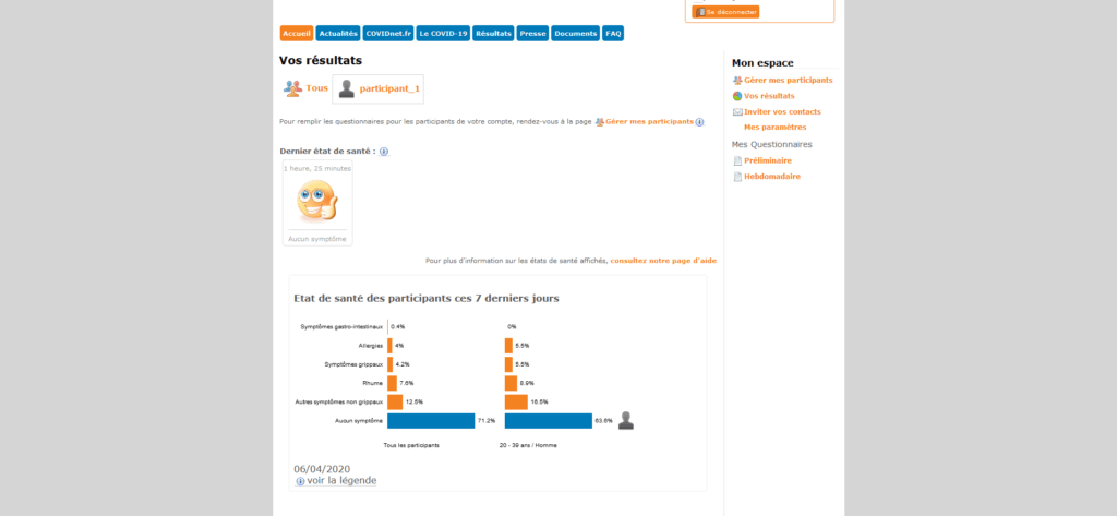 Covidnet questionnaires résultats