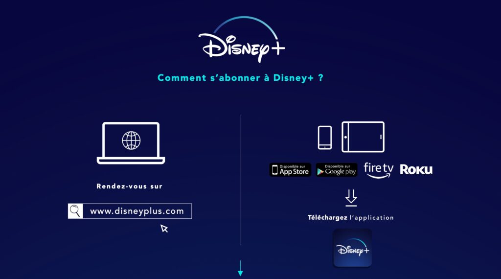Le processus d'abonnement chez Disney+, en OTT // Source : Infographie Disney+