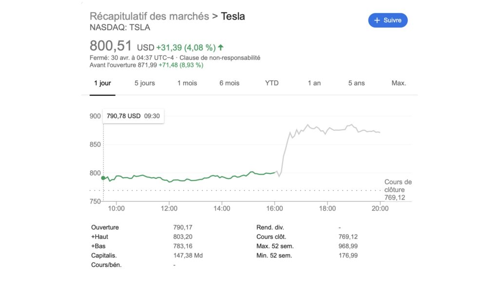 Bourse Tesla du 30 avril 2020 // Source : Capture d'écran Bourse Tesla du 30 avril 2020 // Source : Capture d'écran