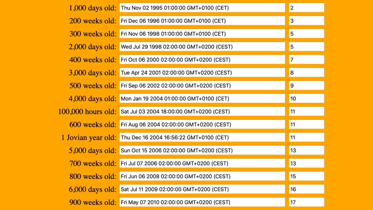 Quand allez-vous fêter votre milliard de secondes ? // Source : Capture d'écran Orbitsimulator.com