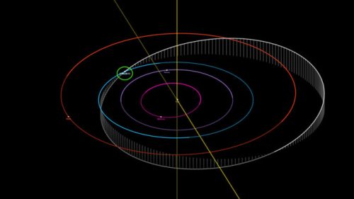 L'orbite de l'astéroïde 2020 GH2 dans le système solaire. // Source : JPL Small-Body Database Browser (annotation Numerama)