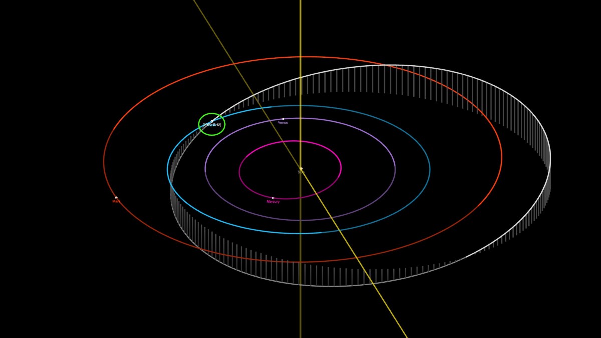 L'orbite de l'astéroïde 2020 GH2 dans le système solaire. // Source : JPL Small-Body Database Browser (annotation Numerama)