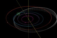 Comment Revoir Le Passage De L Asteroide 1998 Or2 Pres De La Terre