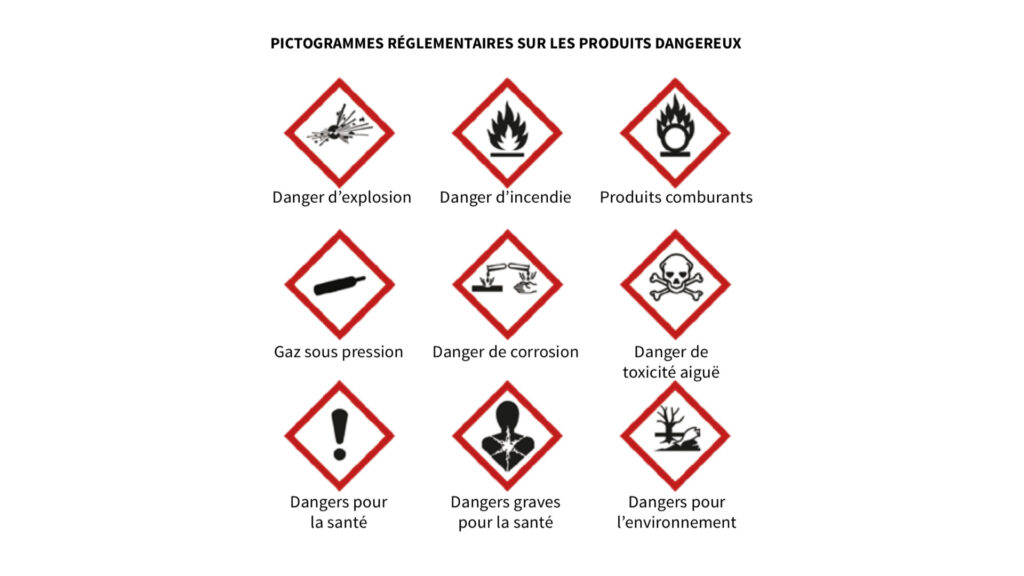 Les pictogrammes affichés sur les produits dangereux. // Source : Capture d'écran Ademe