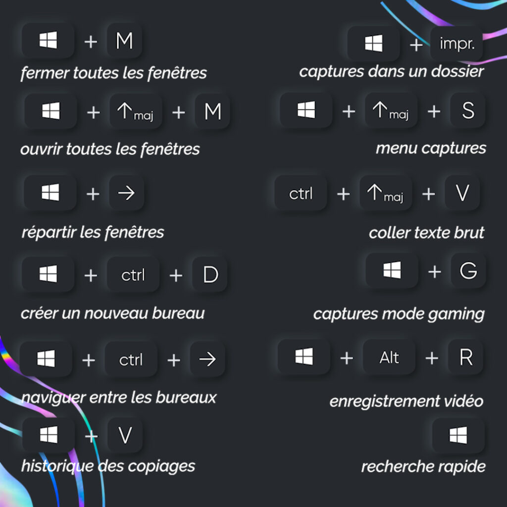 Récapitulatif des raccourcis // Source : Louise Audry pour Numerama