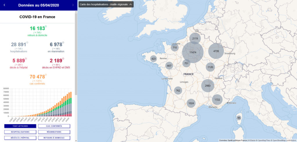 Coronavirus : Vous évitez Le Médecin ? Vous Pouvez Signaler Votre état ...