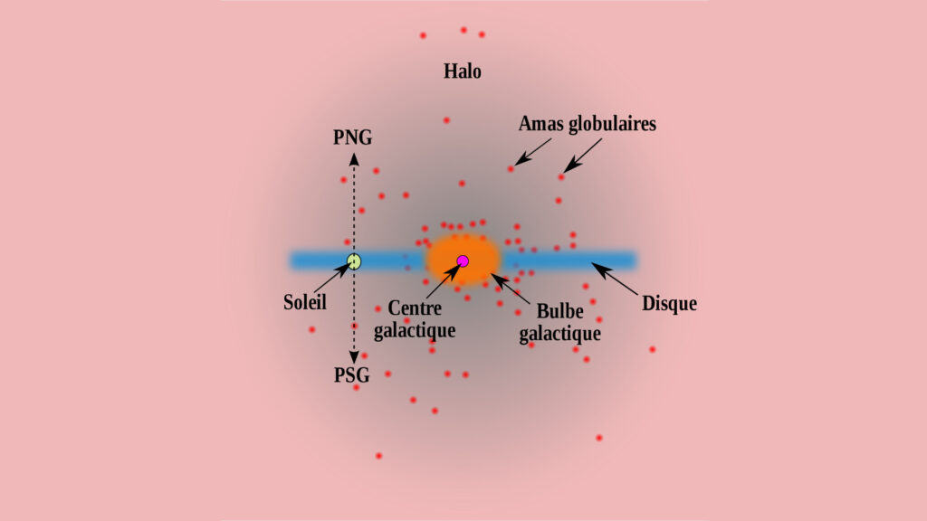 Schéma de la Voie lactée. // Source : Wikimedia/CC/RJHall (image recardée et modifiée)