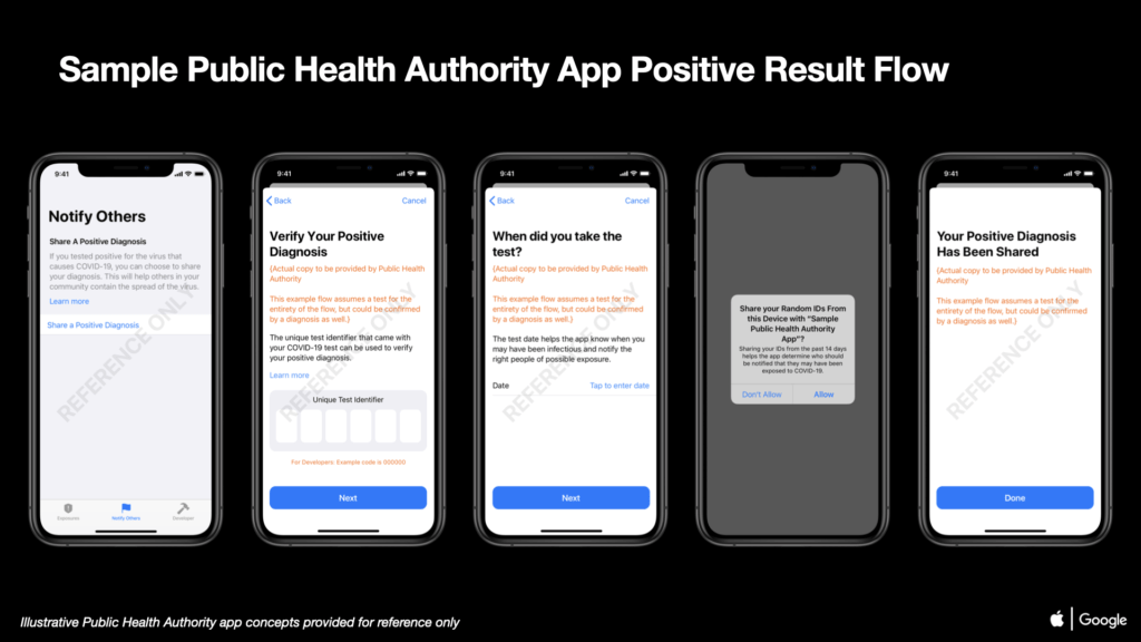 02 COVID-19 Exposure Notifications Sample Public Health Authority App Positive Result iOS