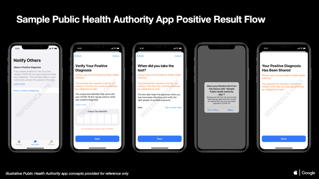 02 COVID-19 Exposure Notifications Sample Public Health Authority App Positive Result iOS 02 COVID-19 Exposure Notifications Sample Public Health Authority App Positive Result iOS