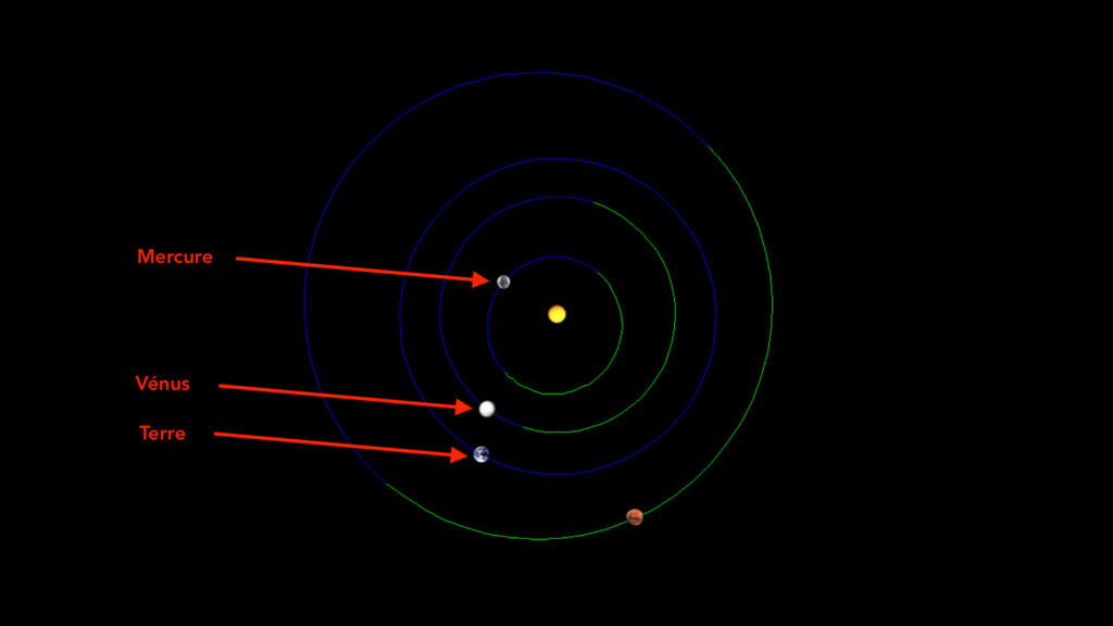Vénus, dans la ligne entre la Terre et Mercure. // Source : Via @astropierre, annotations Numerama Vénus, dans la ligne entre la Terre et Mercure. // Source : Via @astropierre, annotations Numerama