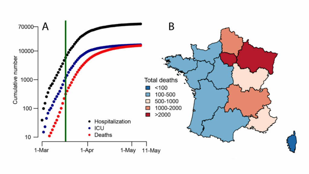 Le nombre d'admissions en hôpitaux/réanimation et décès attribués à la Covid-19 en France // Source : Institut Pasteur