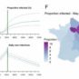 Représentations du pourcentage d'infection estimé au 11 mai 2020 en France (droite) et projections de nouvelles contaminations (gauche) // Source : Institut Pasteur