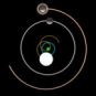 Une animation pour comprendre comment les corps orbitent dans le système solaire. // Source : Capture d'écran YouTube James O'Donoghue