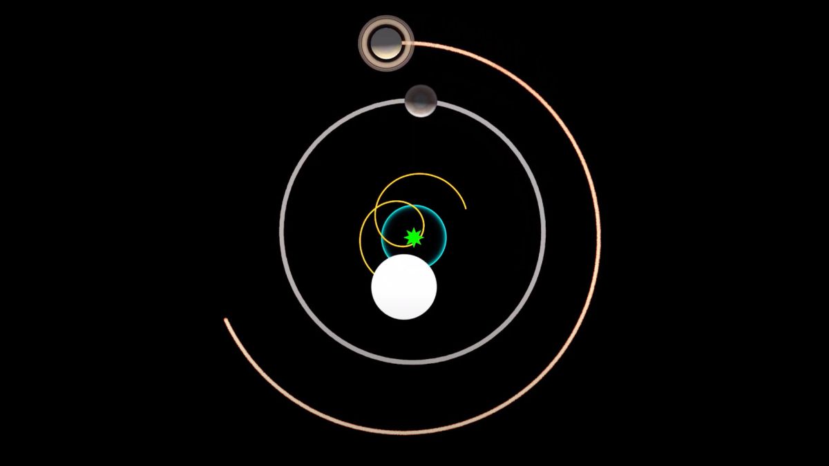 Une animation pour comprendre comment les corps orbitent dans le système solaire. // Source : Capture d'écran YouTube James O'Donoghue