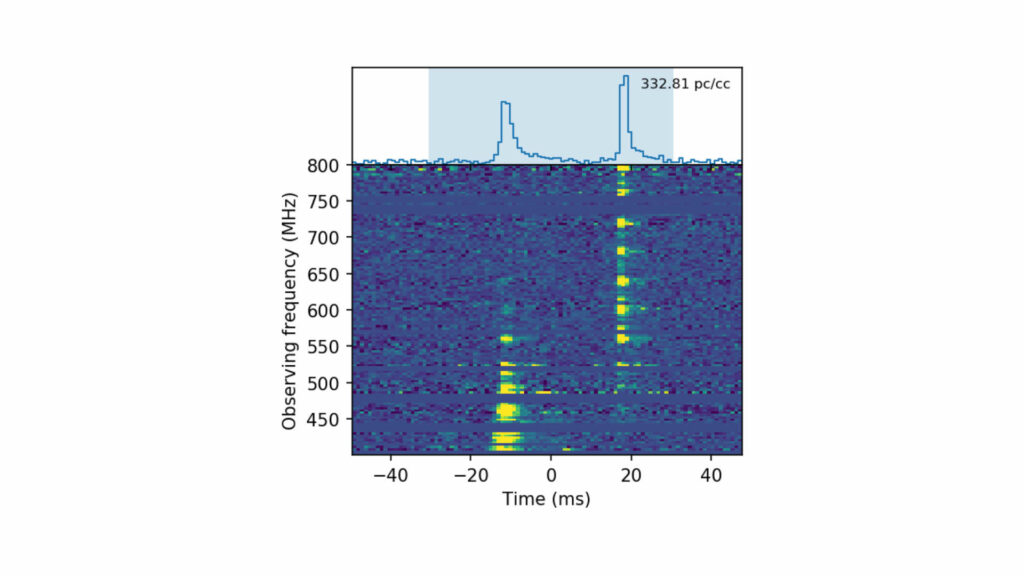 Le signal de ce sursaut radio rapide. // Source : The Astronomer's Telegram/CHIME/FRB Collaboration