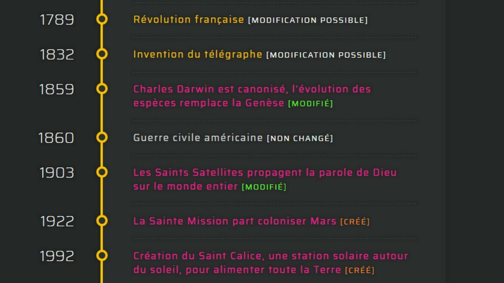 Exemple de chronologie présentée par le jeu. // Source : FigreTigre