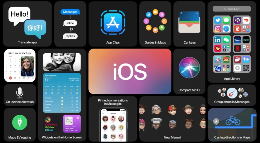 Les nouveautés d'iOS 14 Les nouveautés d'iOS 14