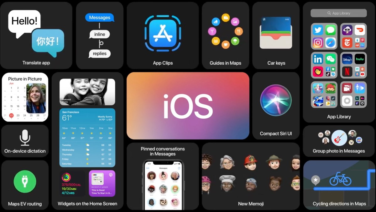 Les nouveautés d'iOS 14