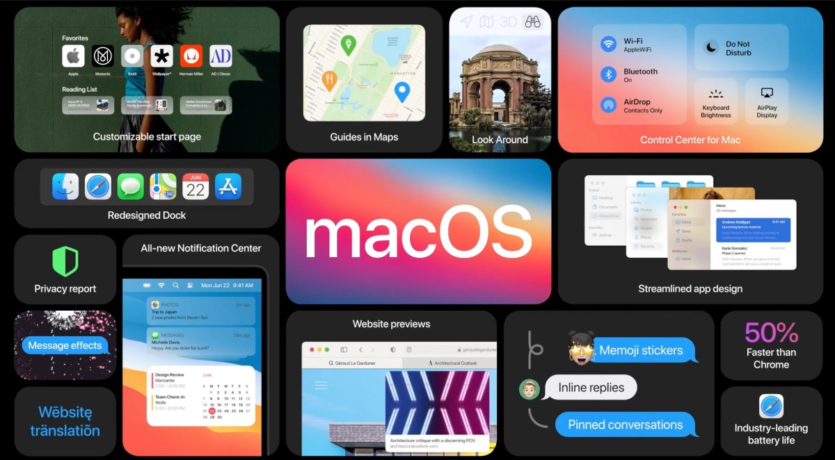 MacOS // Source : Apple