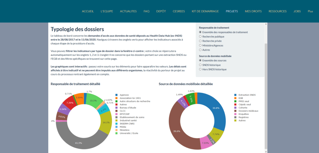 Projets Health Data Hub Projets Health Data Hub