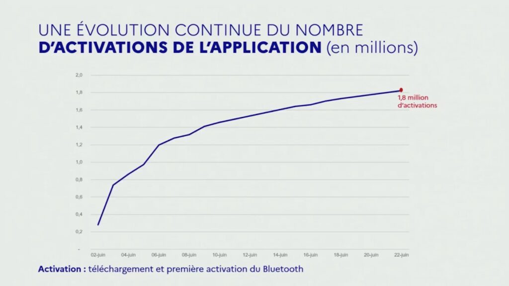 Courbe fournie par le ministère de l'Economie Courbe fournie par le ministère de l'Economie