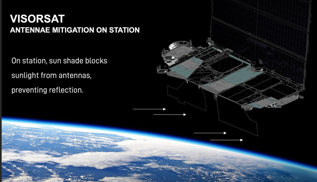 Visorsat Visorsat