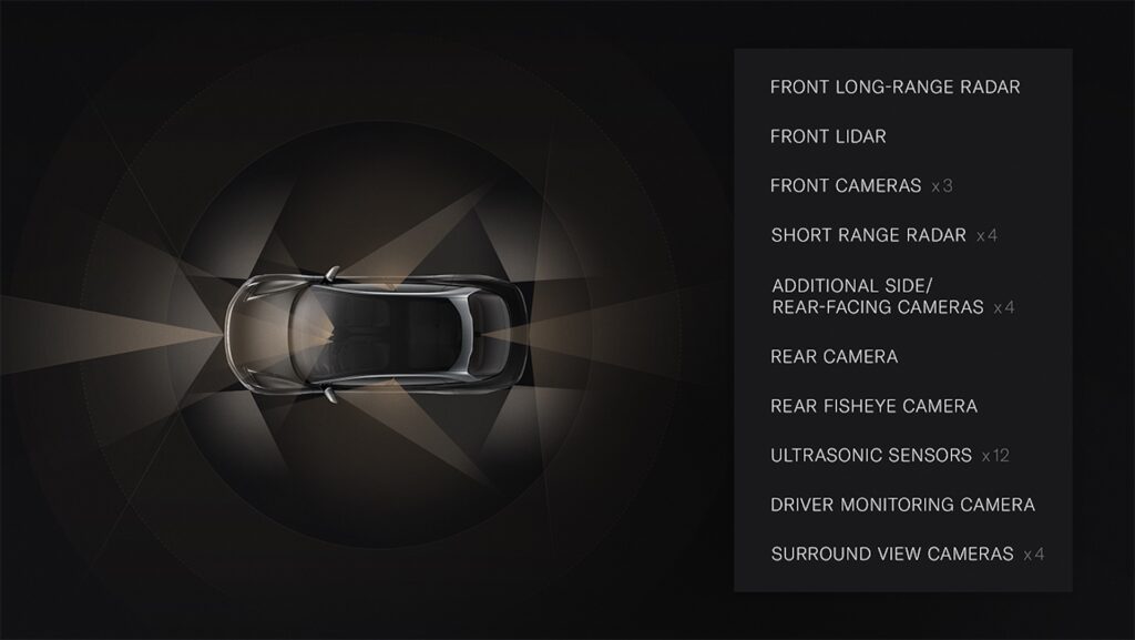 L'équipement ADAS de la Lucid Air // Source : Lucid Motors L'équipement ADAS de la Lucid Air // Source : Lucid Motors