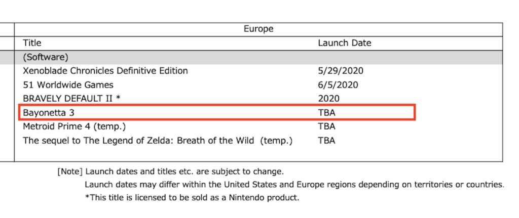 Bayonetta 3 dans un document financier de Nintendo // Source : Nintendo