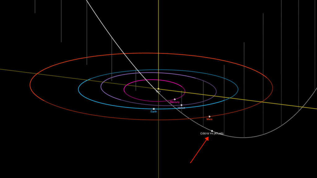 Position de la comète C/2019 YA (ATLAS) dans le système solaire. // Source : Capture d'écran JPL Small-Body Database Browser (annotation Numerama)