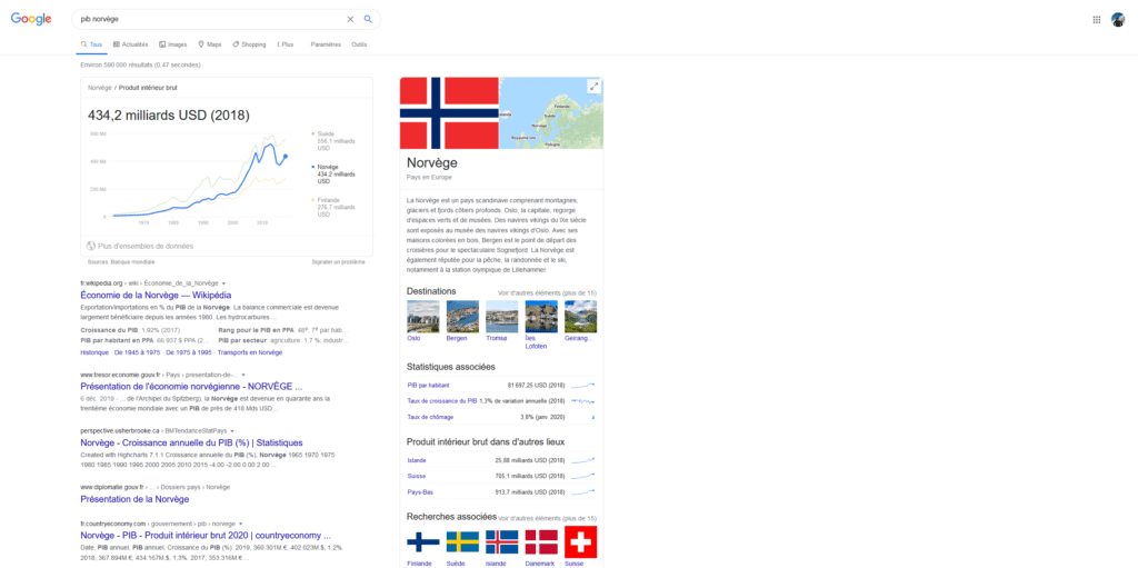 Google PIB Norvège