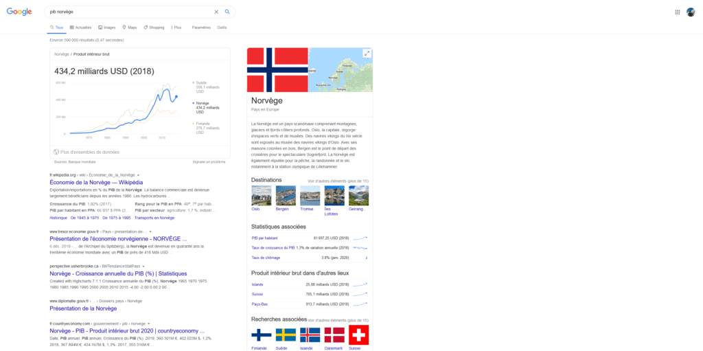 Google PIB Norvège Google PIB Norvège