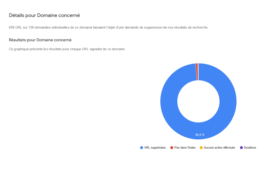 Google YggTorrent