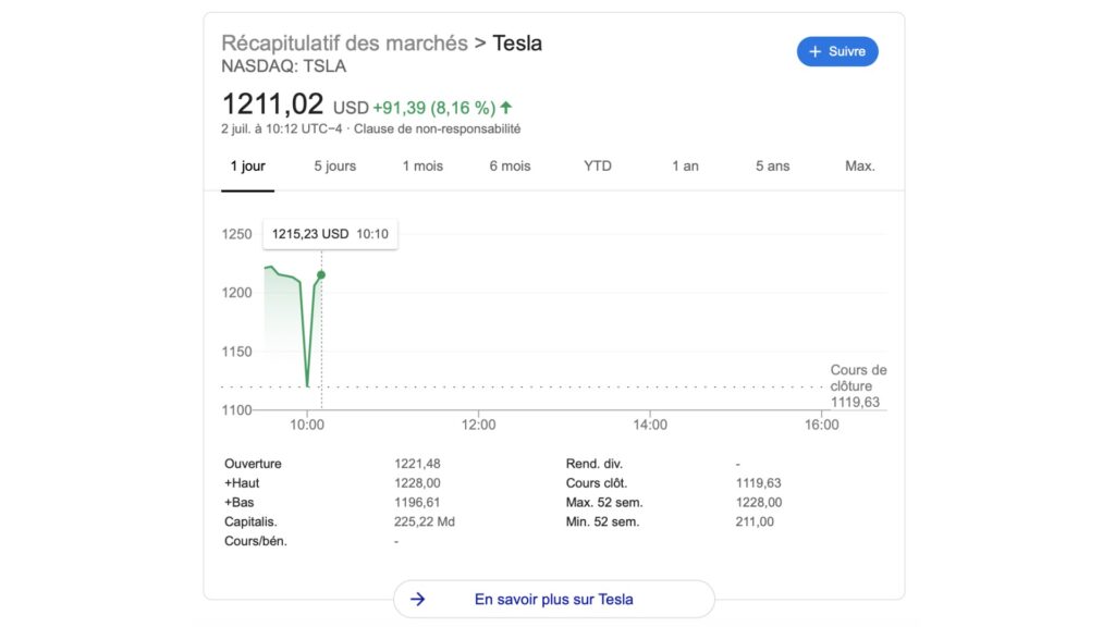 Tesla bourse du 2 juillet 2020 // Source : Capture d'écran du 2 juillet Tesla bourse du 2 juillet 2020 // Source : Capture d'écran du 2 juillet