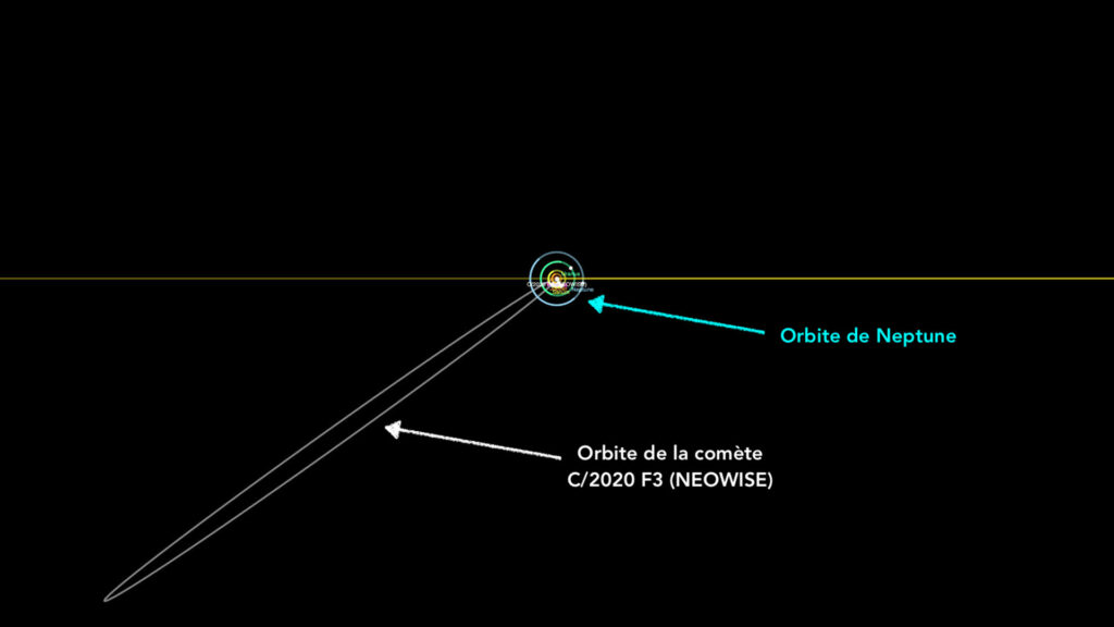Diagramme de l'orbite de la comète C/2020 F3 (NEOWISE). // Source : Capture d'écran JPL Small-Body Database Browser (annotations Numerama)