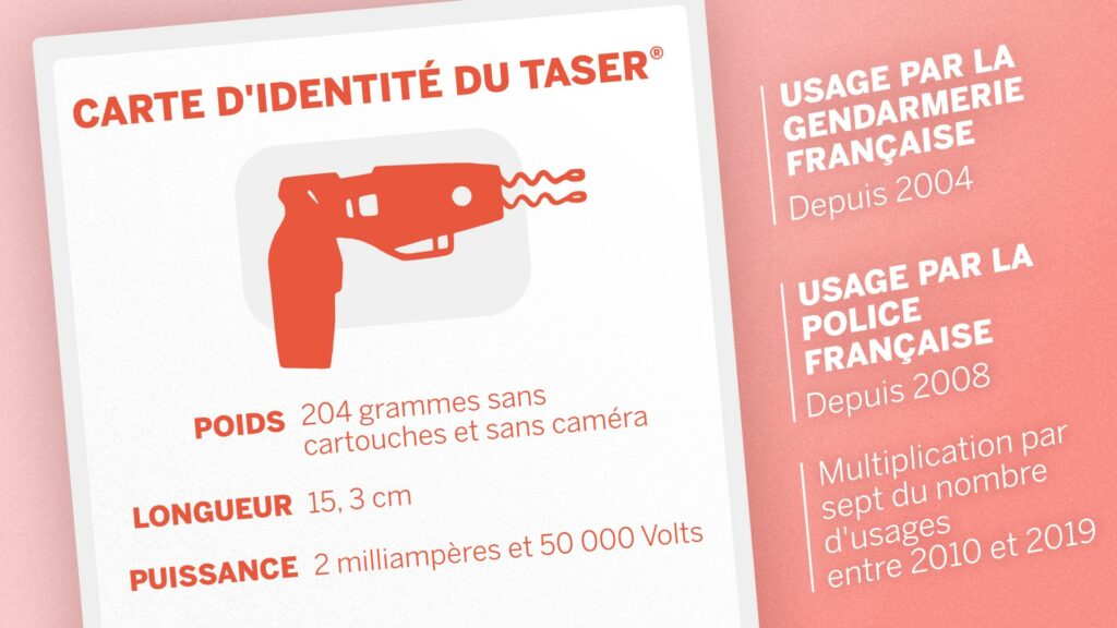 La version Taser X26 actuellement utilisée décharge 50 000 volts. // Source : Claire Braikeh/Numerama | Rapport ACAT | Rapport IGPN