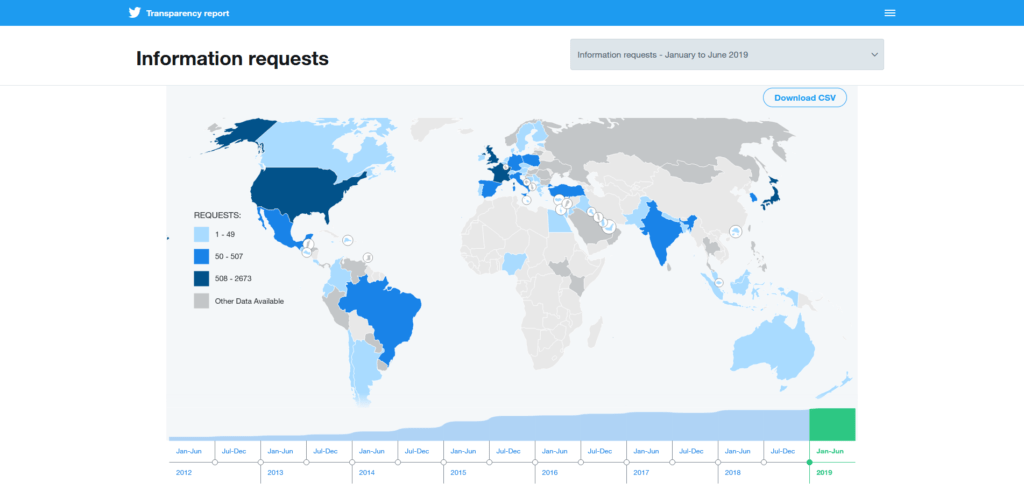 Twitter rapport de transparence