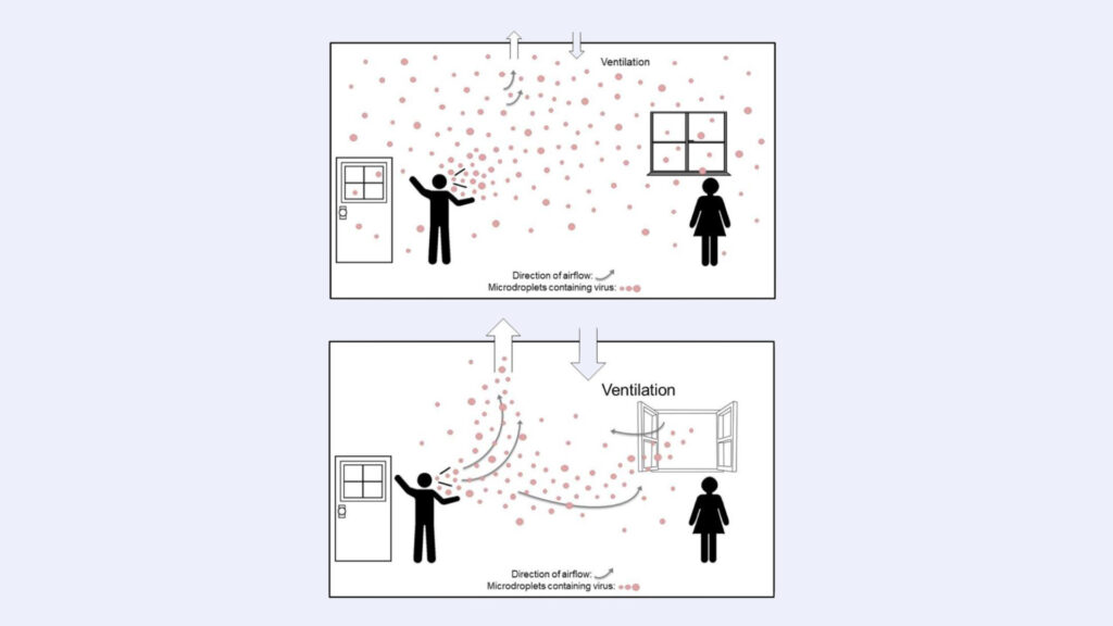Exemple de la propagation de microgouttelettes infectées, dans une pièce ventilée et non ventilée.  // Source : Capture d'écran, Lidia Morawska, Donald K. Milton