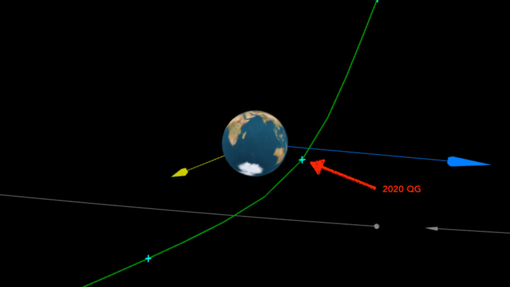 En vert, la trajectoire de l'astéroïde. En gris, l'orbite de la Lune. En jaune, la direction du Soleil. En bleu, la direction de la Terre. // Source : Minor Planet Center, annotation Numerama