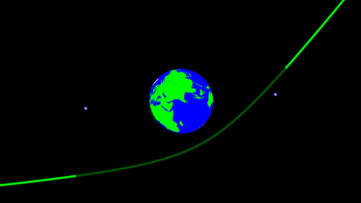 Trajectoire de l'astéroïde 2020 QG. // Source : Capture d'écran orbitsimulator.com