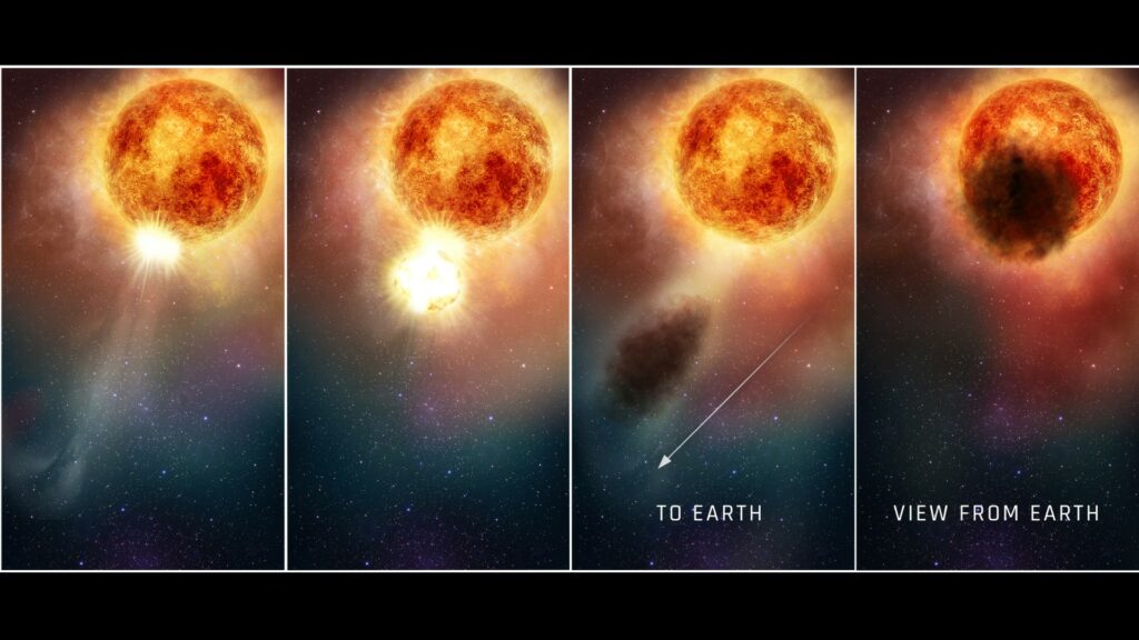 Illustration fournie par la Nasa du processus d'expulsion du plasma, se transformant alors en nuage de poussières obsurcissant. // Source : NASA, ESA, and E. Wheatley (STScI)