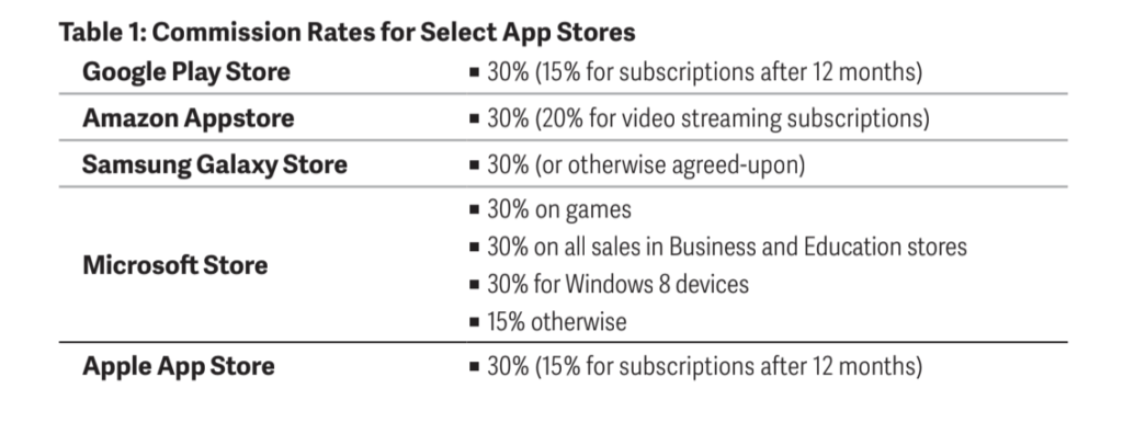 Les commissions des différents Store // Source : Extrait d'une recherche tierce pour Apple, par Analysis Group