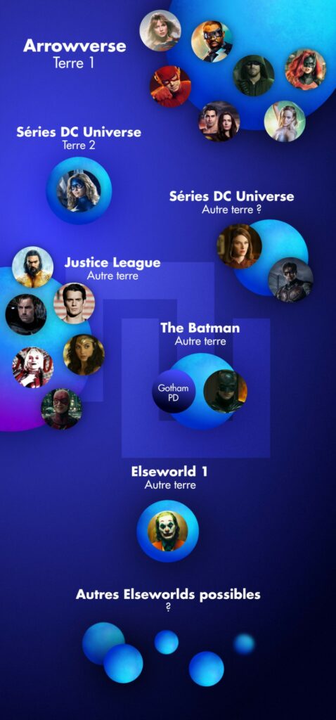 Infographie du multivers DC Comics à ce jour. // Source : Claire Braikeh pour Numerama