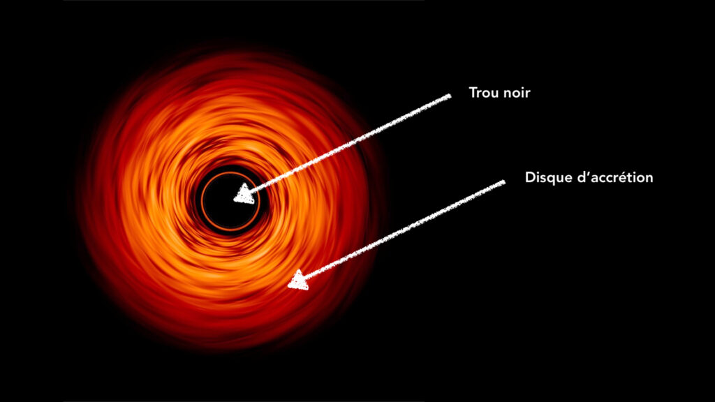 Disque d'accrétion d'un trou noir. // Source : NASA’s Goddard Space Flight Center/Jeremy Schnittman (annotations Numerama)