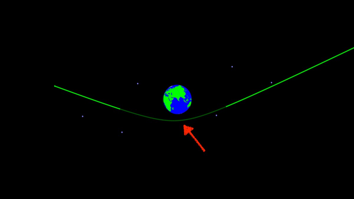 La trajectoire de 2020 QG. // Source : Capture d'écran orbitsimulator.com, annotation Numerama