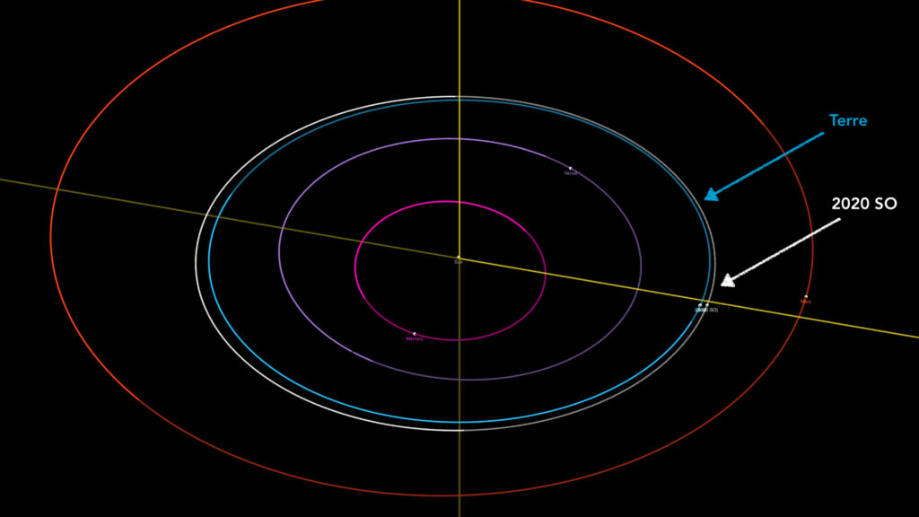 Orbite de 2020 SO selon la Nasa. // Source : Capture d'écran JPL Small-Body Database Browser, annotations Numerama