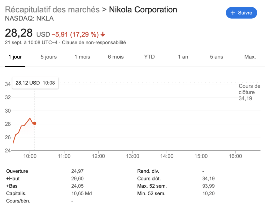 Nikola à la bourse // Source : Capture d'écran du 21 septembre Nikola à la bourse // Source : Capture d'écran du 21 septembre