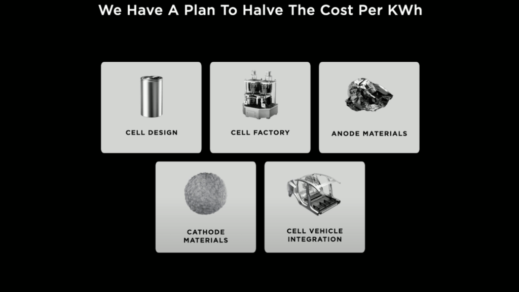 Comment Tesla veut réduire le coût du kWh // Source : Capture d'écran