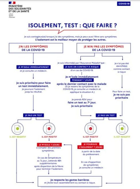 Illustration gouvernementale des démarches à suivre. // Source : Ministère de la Santé