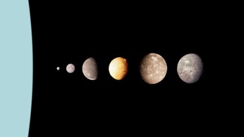 Principales lunes d'Uranus. // Source : Wikimedia/Domaine public